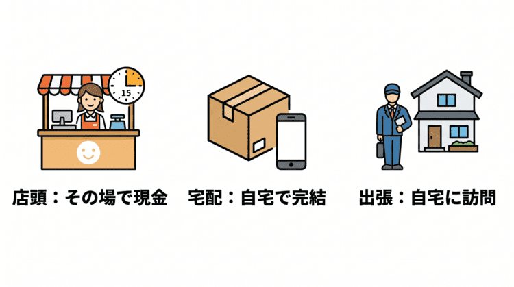 大黒屋の3つの買取方法(店頭買取・宅配買取・出張買取)の特徴とメリットをまとめた比較図